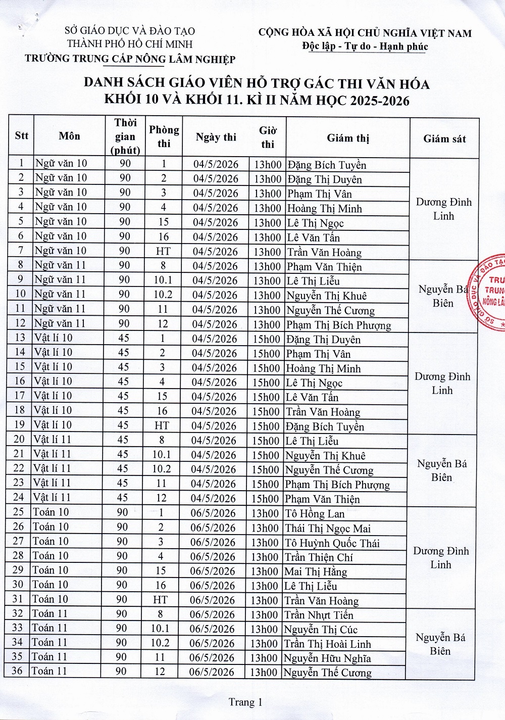 Danh sách GV hỗ trợ gác thi văn hóa K10, K11 học kỳ II năm học 2025-2026